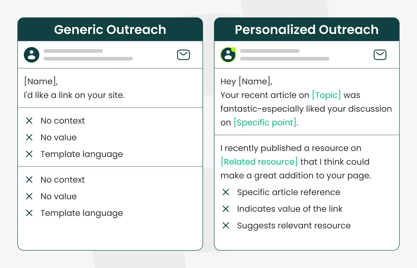 generic vs personalized outreach email comparison