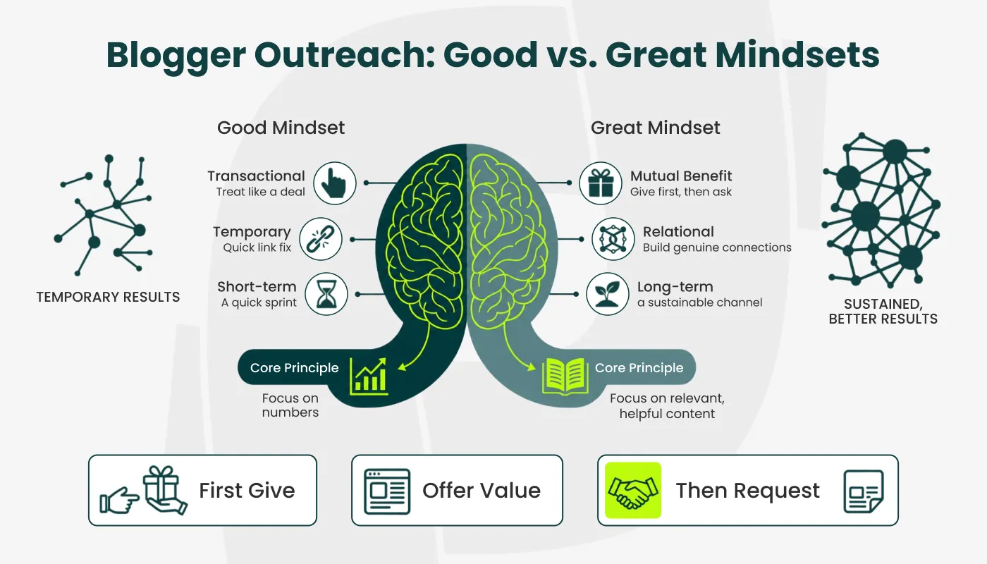 good vs great blogger outreach