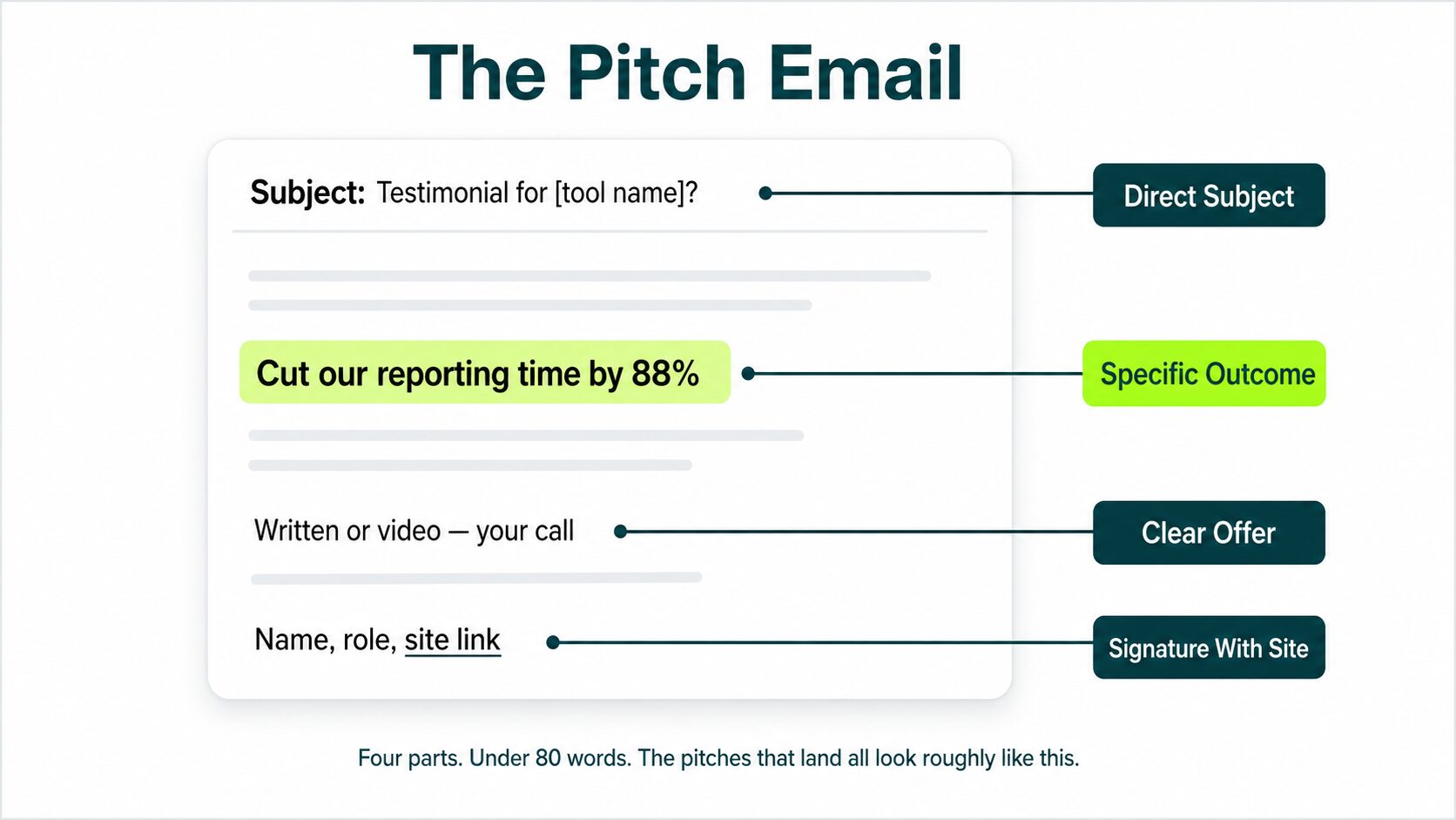 How to Pitch: Find the Right Person, Send the Right Email
