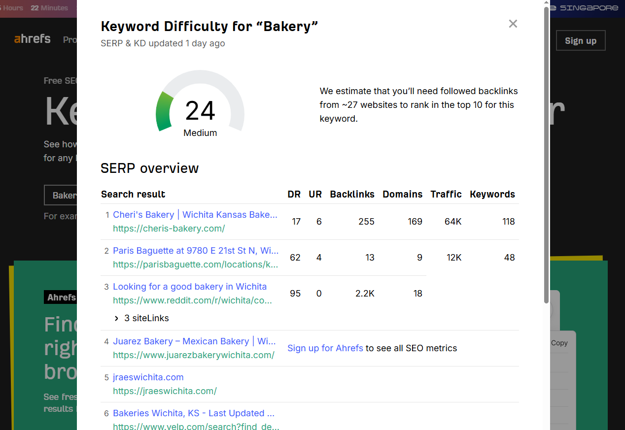keyword difficulty score for a keyword