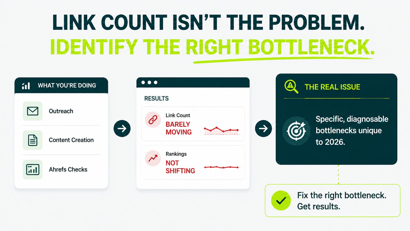 image displaying link building bottleneck