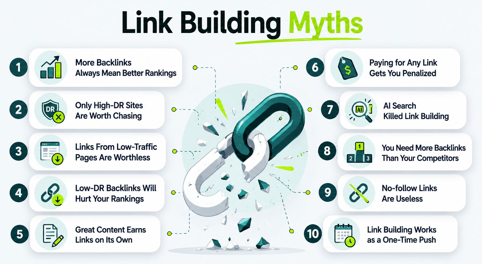 images displaying the list of link building myths