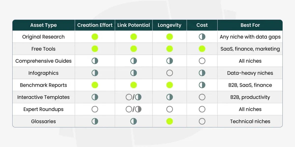 linkable assets comparison