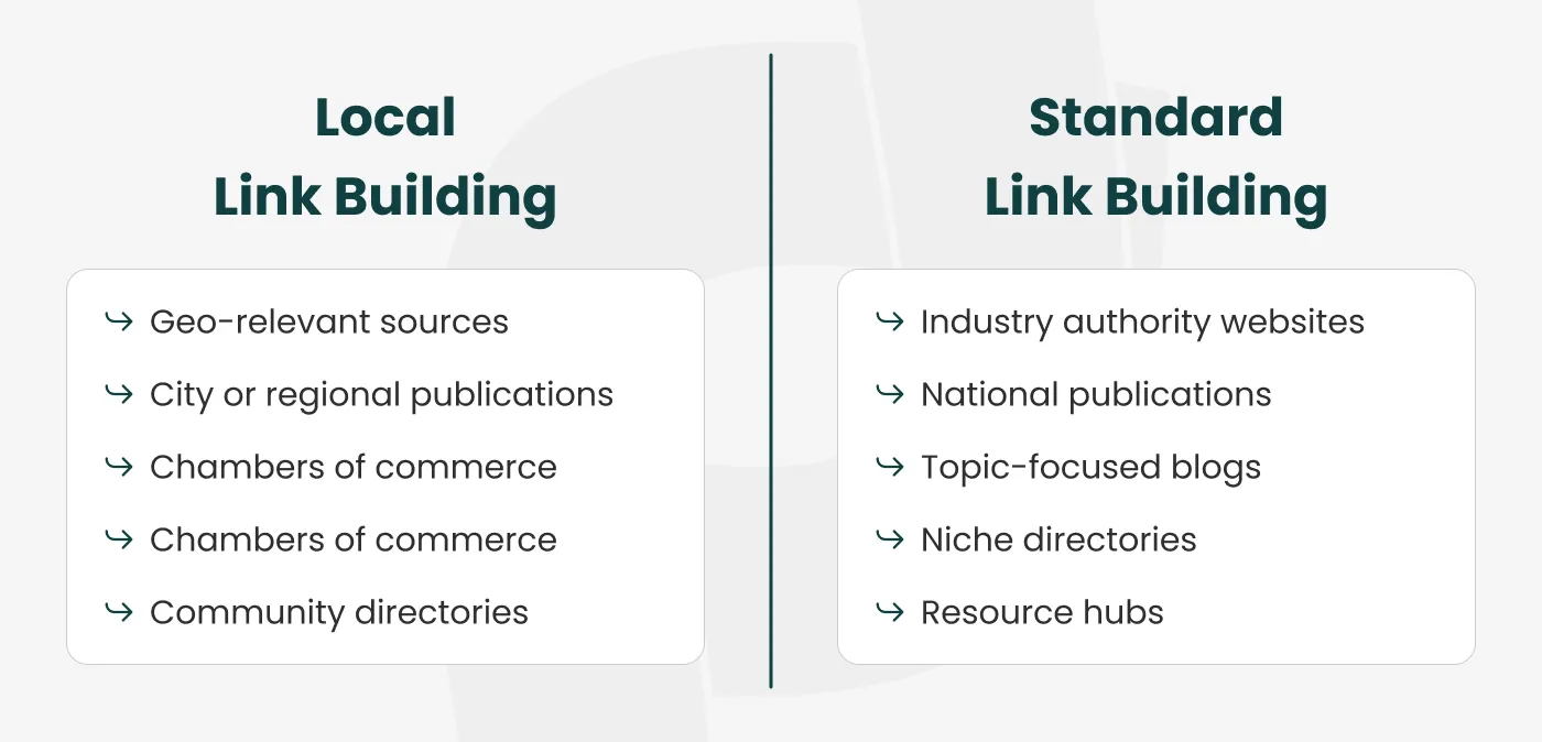 comparison of local link building sources vs standard link building sources