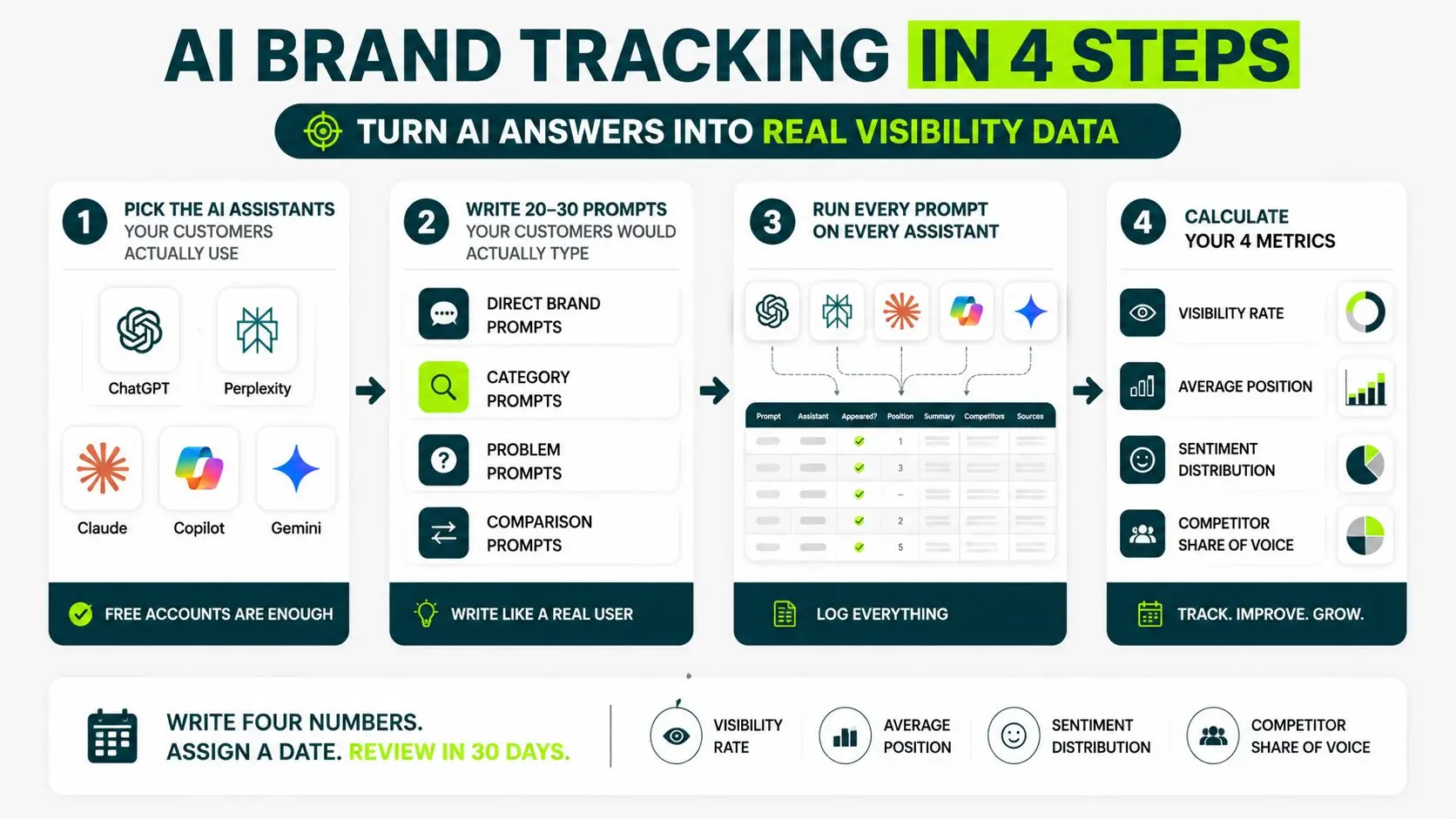 manual tracking workflow