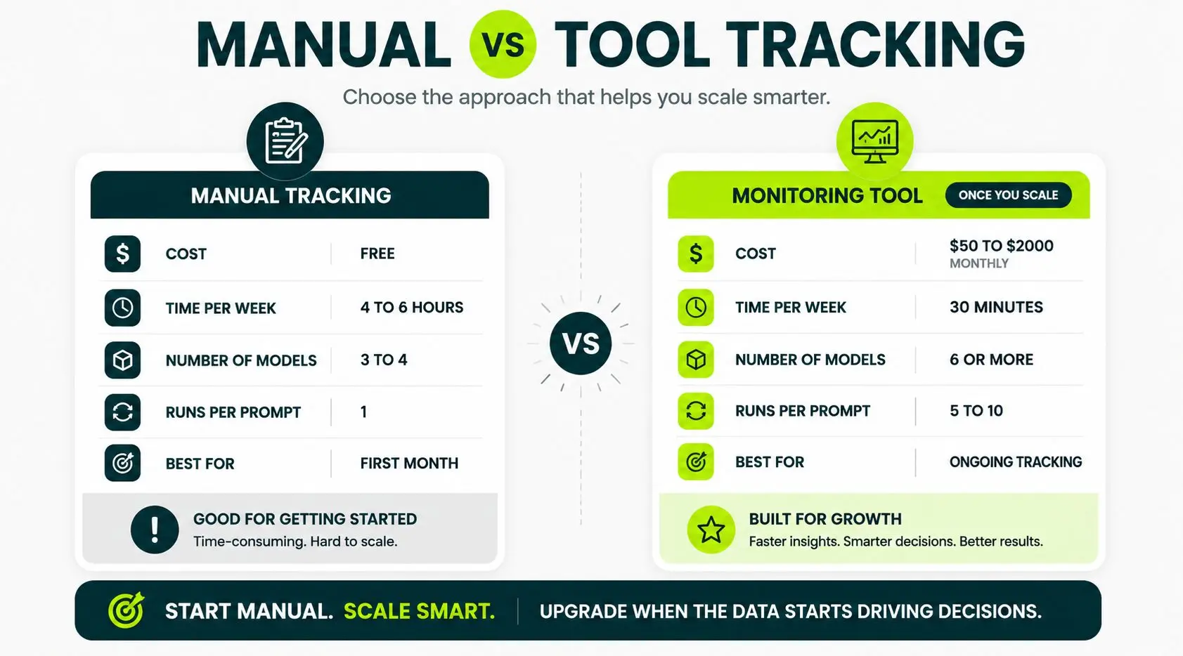 manual vs tool tracking