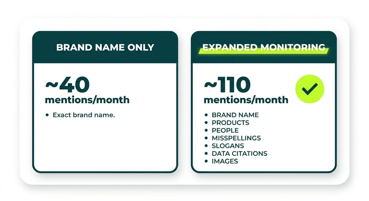 mentions worth tracking