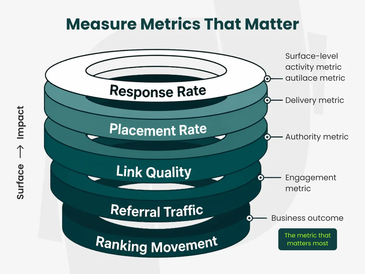 metrics to measure that matter