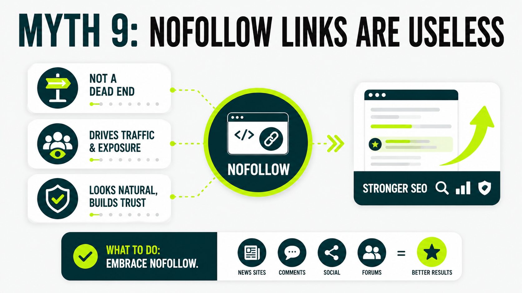 image displaying that no follow links are not useless