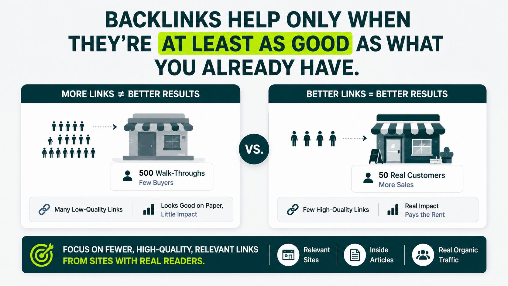image displaying a scenario between more links and better links
