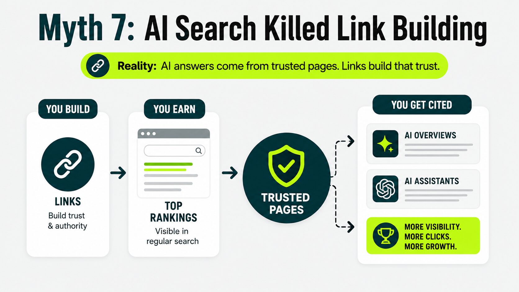 image displaying that link building is still valuable to get citations