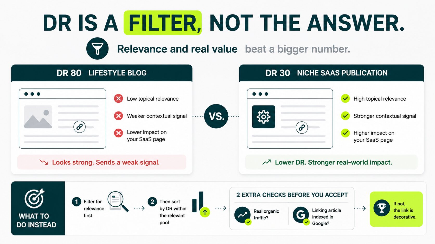 image showing that dr is a filter not the answer