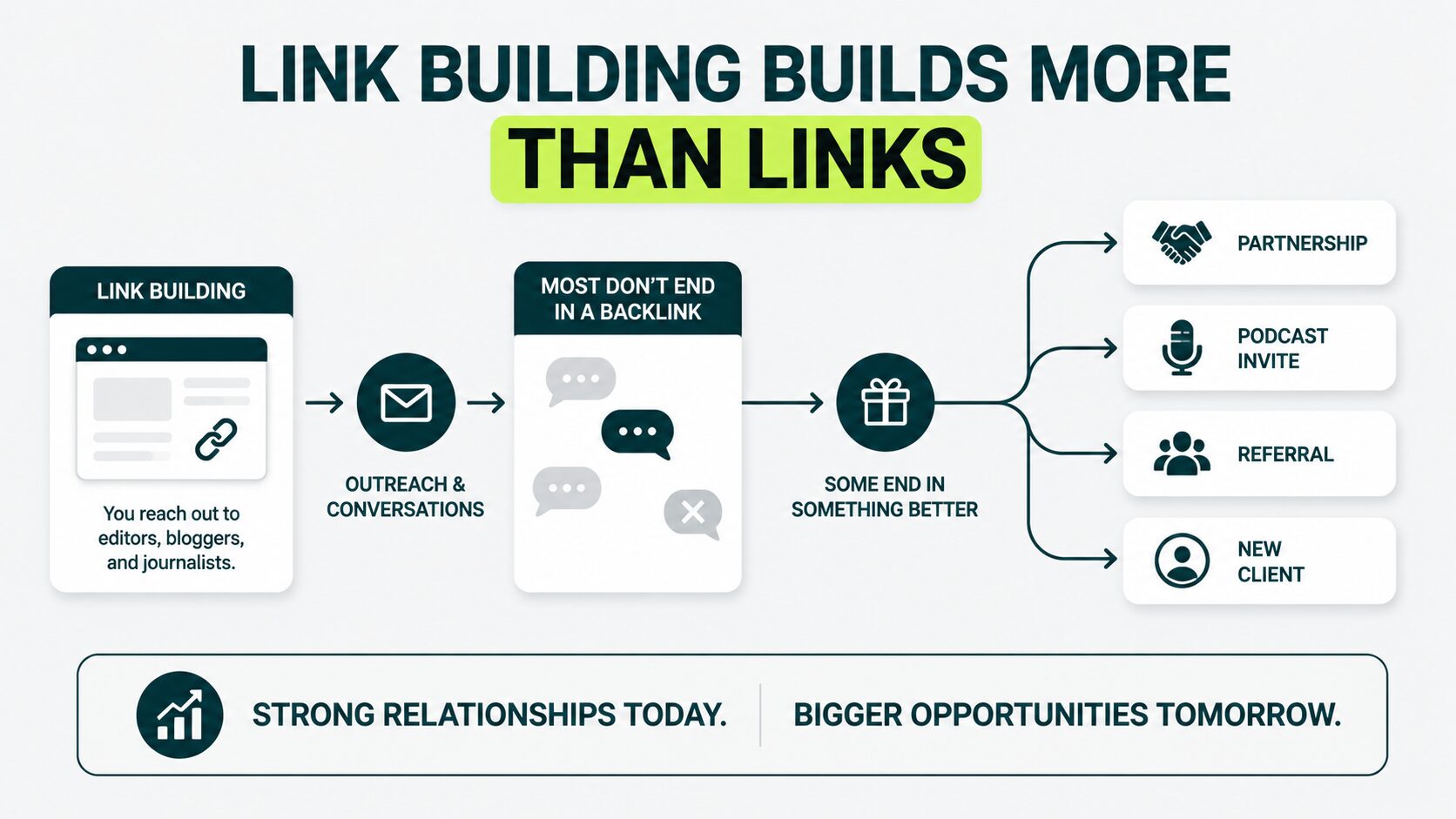 networking and real business relationship