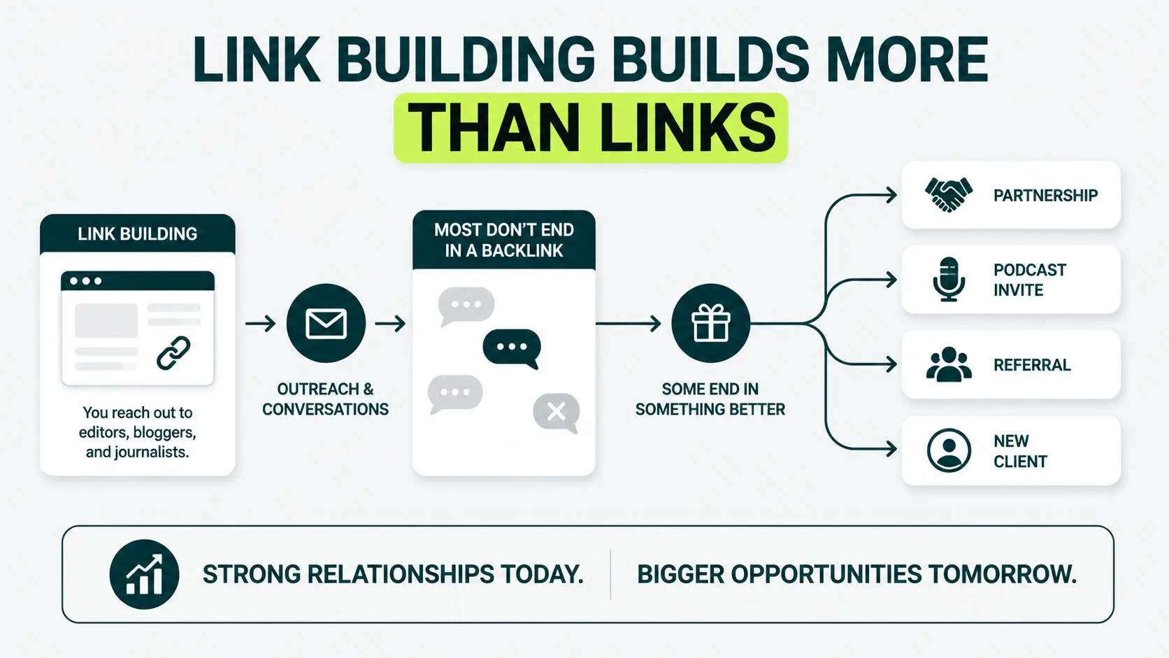 networking and real business relationship