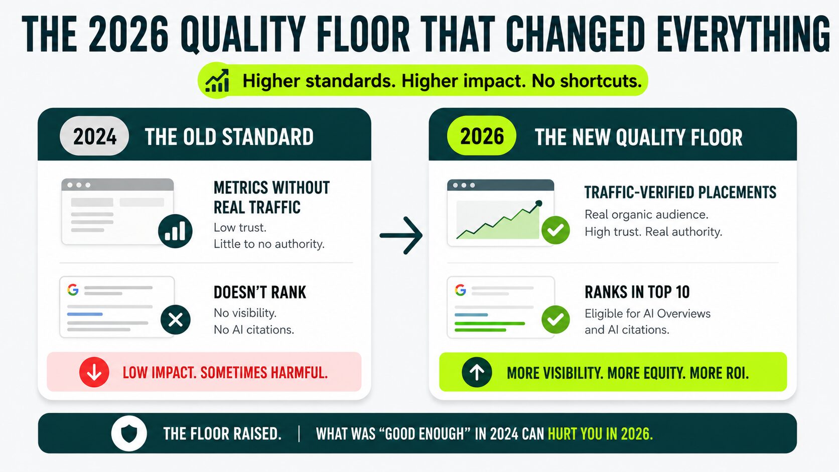 image displaying the old standard vs the new quality floor
