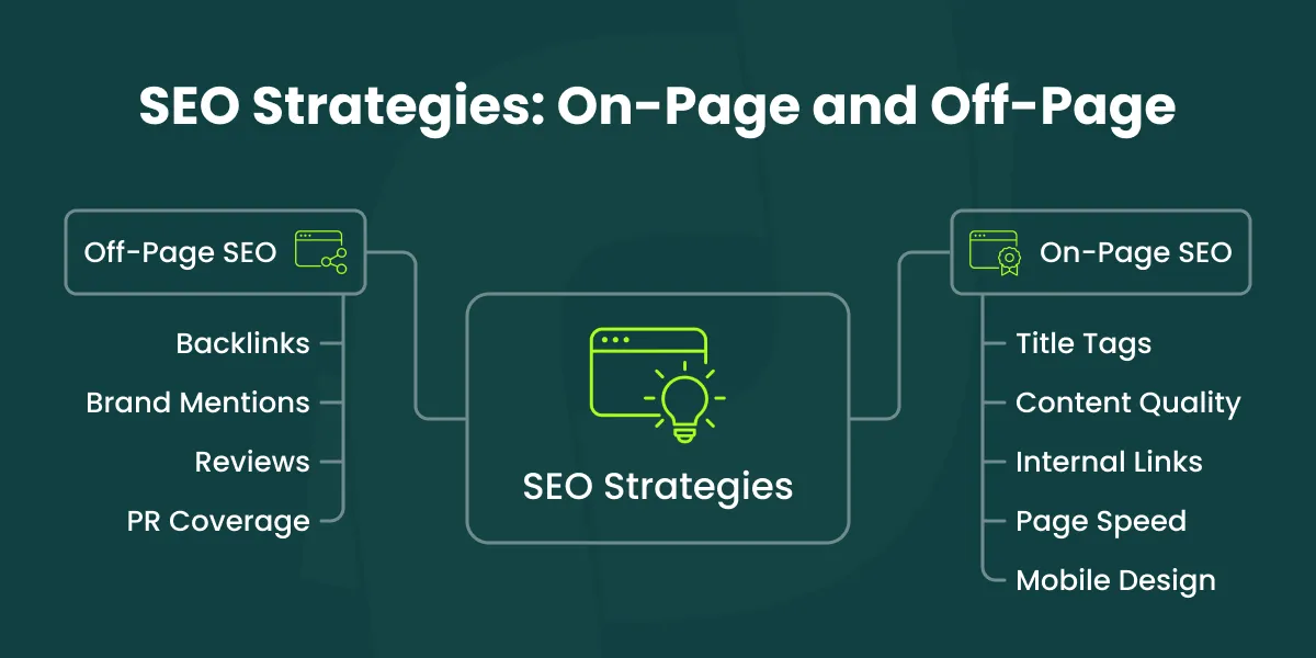 on page vs off page seo