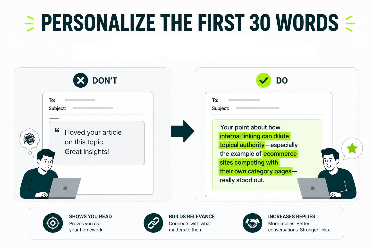 image displaying how to personalize the first thirty words
