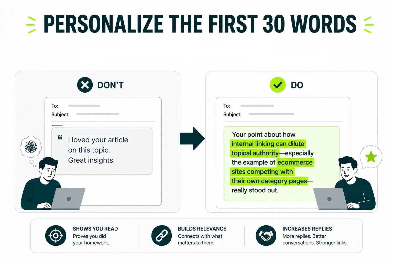 image displaying how to personalize the first thirty words