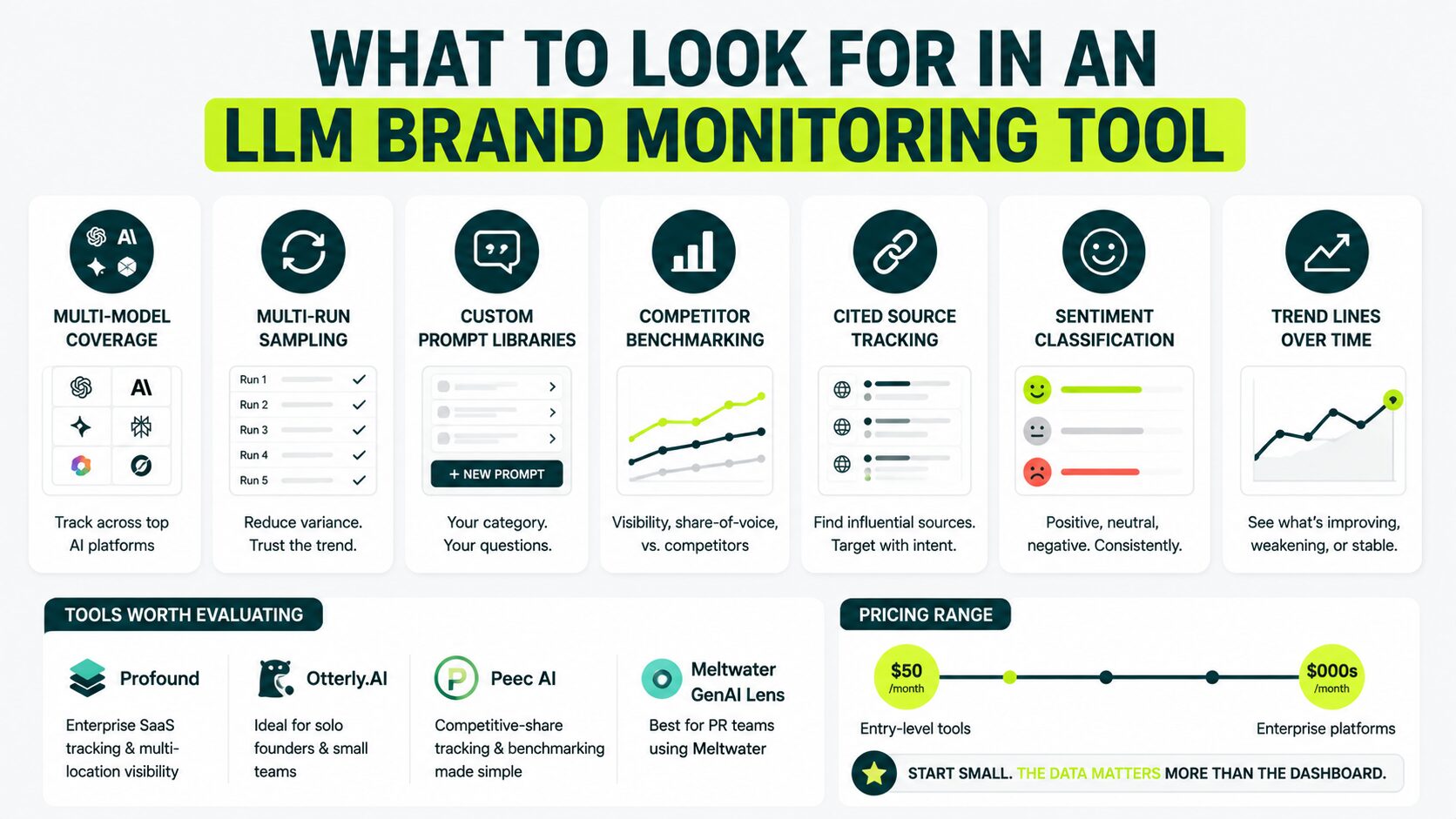points to looks for in LLM brand monitoring tool