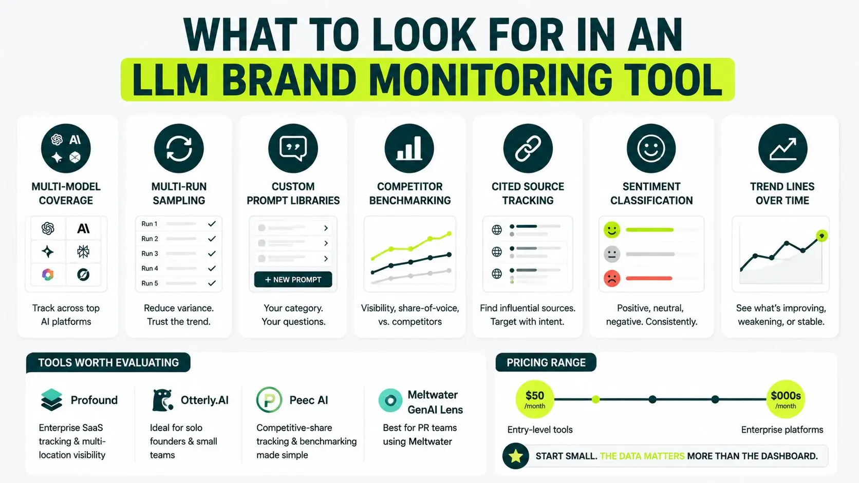 points to looks for in LLM brand monitoring tool
