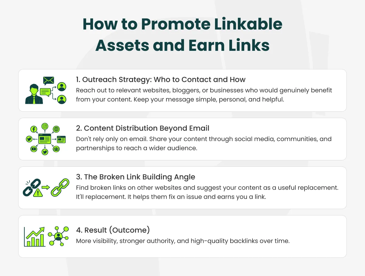 promote linkable assets
