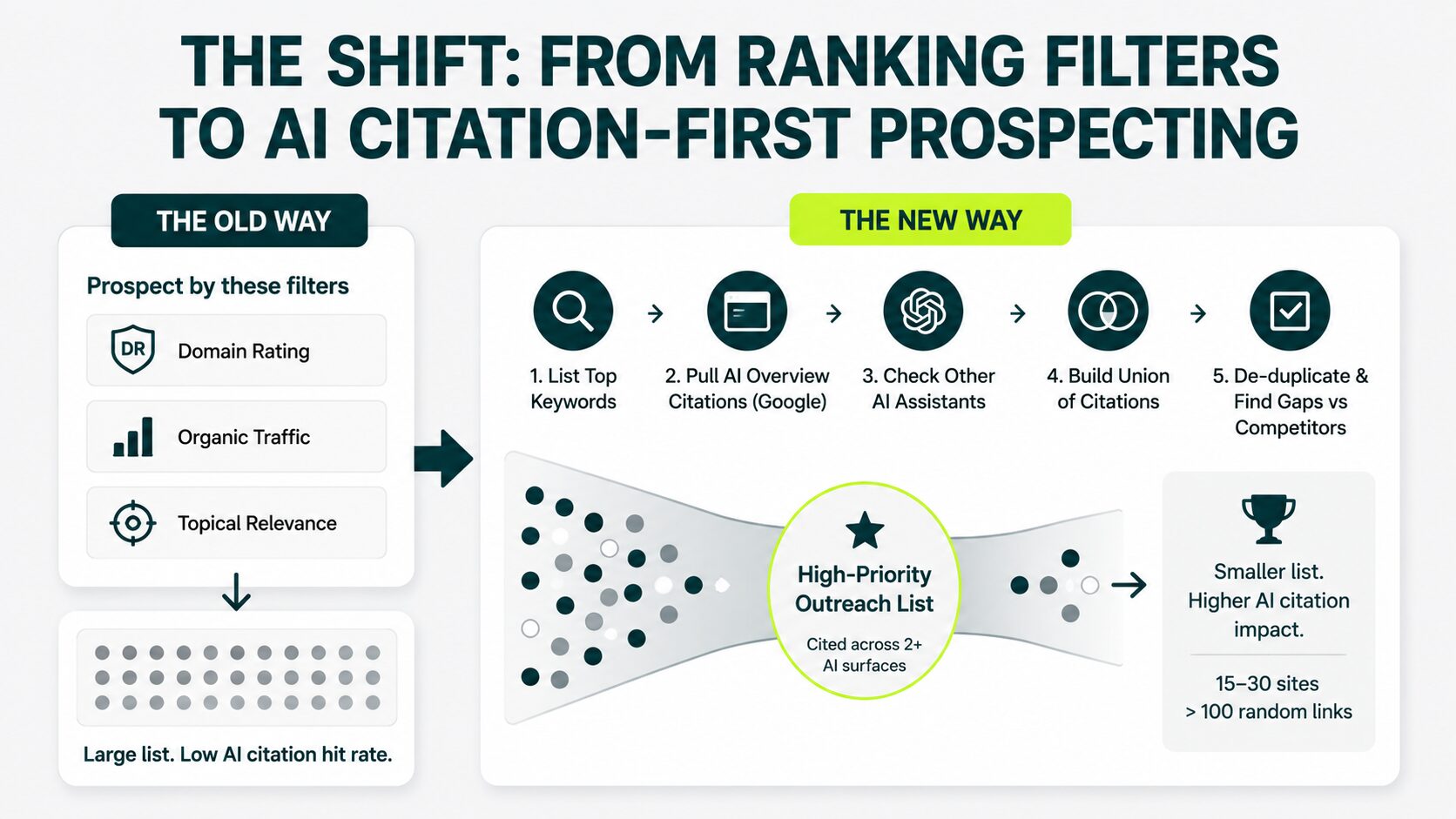 image showing the new prospecting filter
