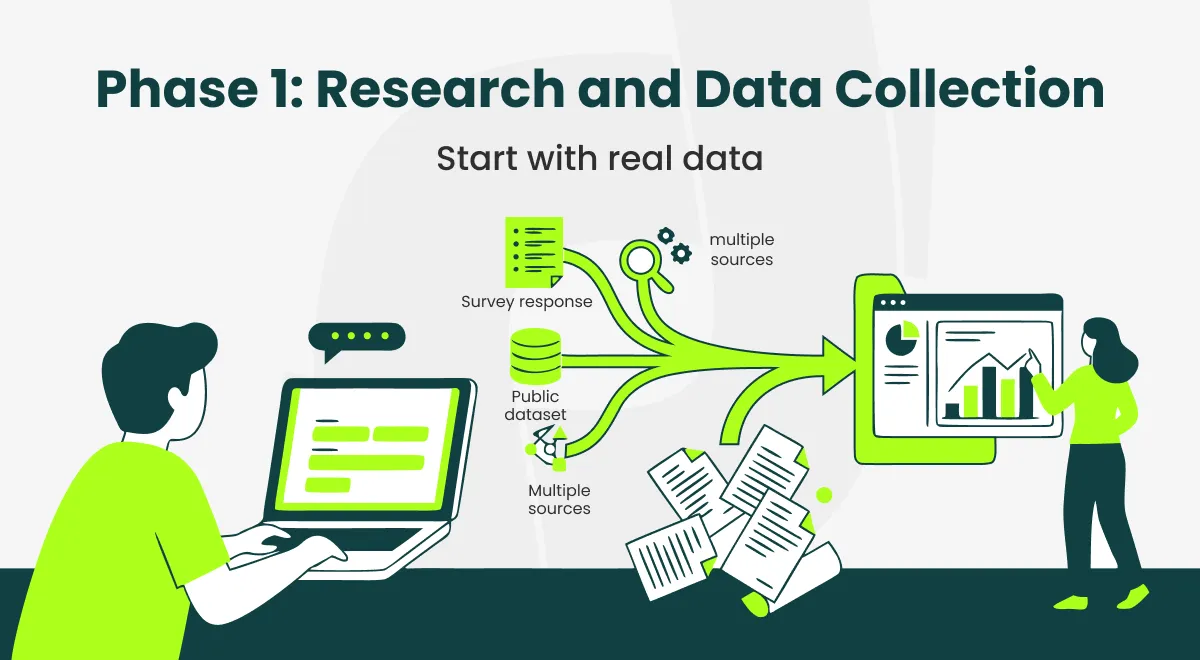 research and data collection phase