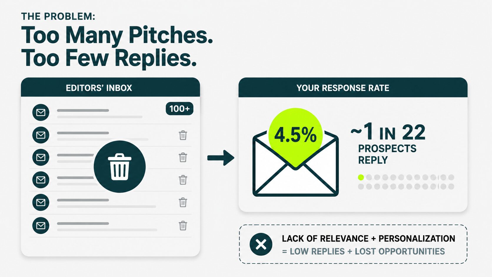 image displaying the response rate link building challenge