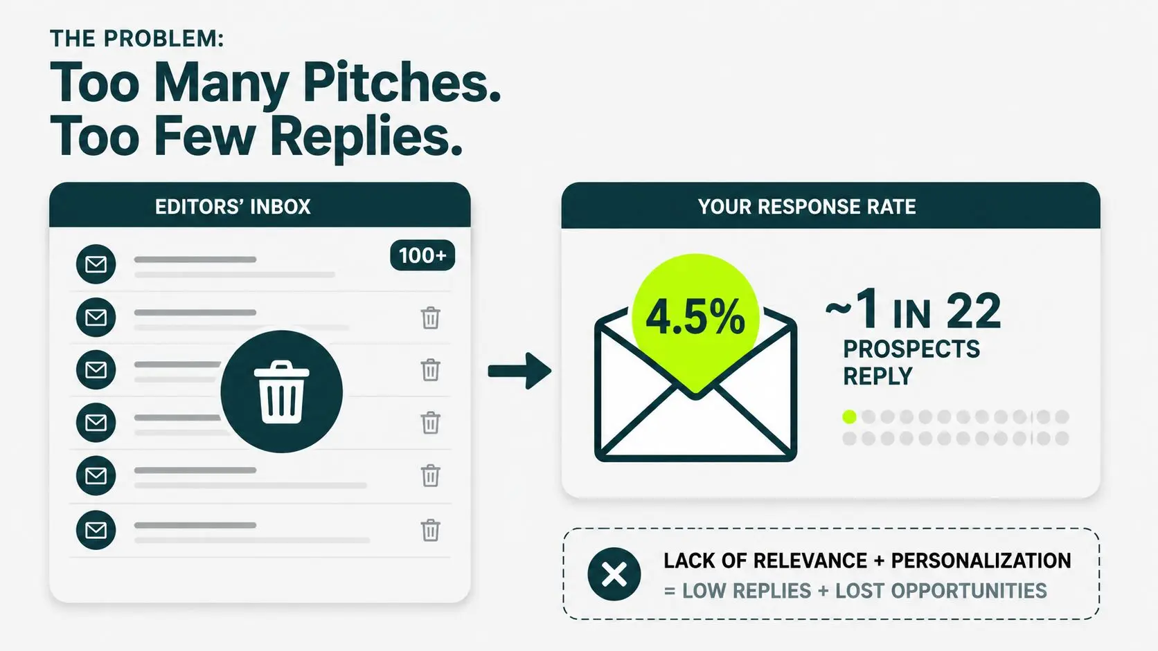 image displaying the response rate link building challenge