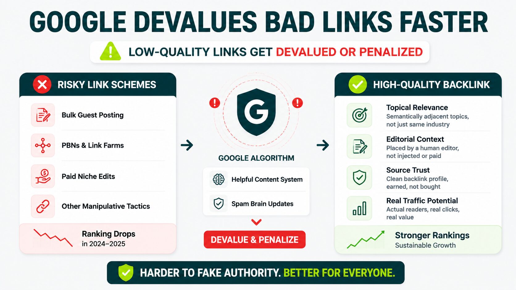 image displaying risky link schemes bs high quality backlinks