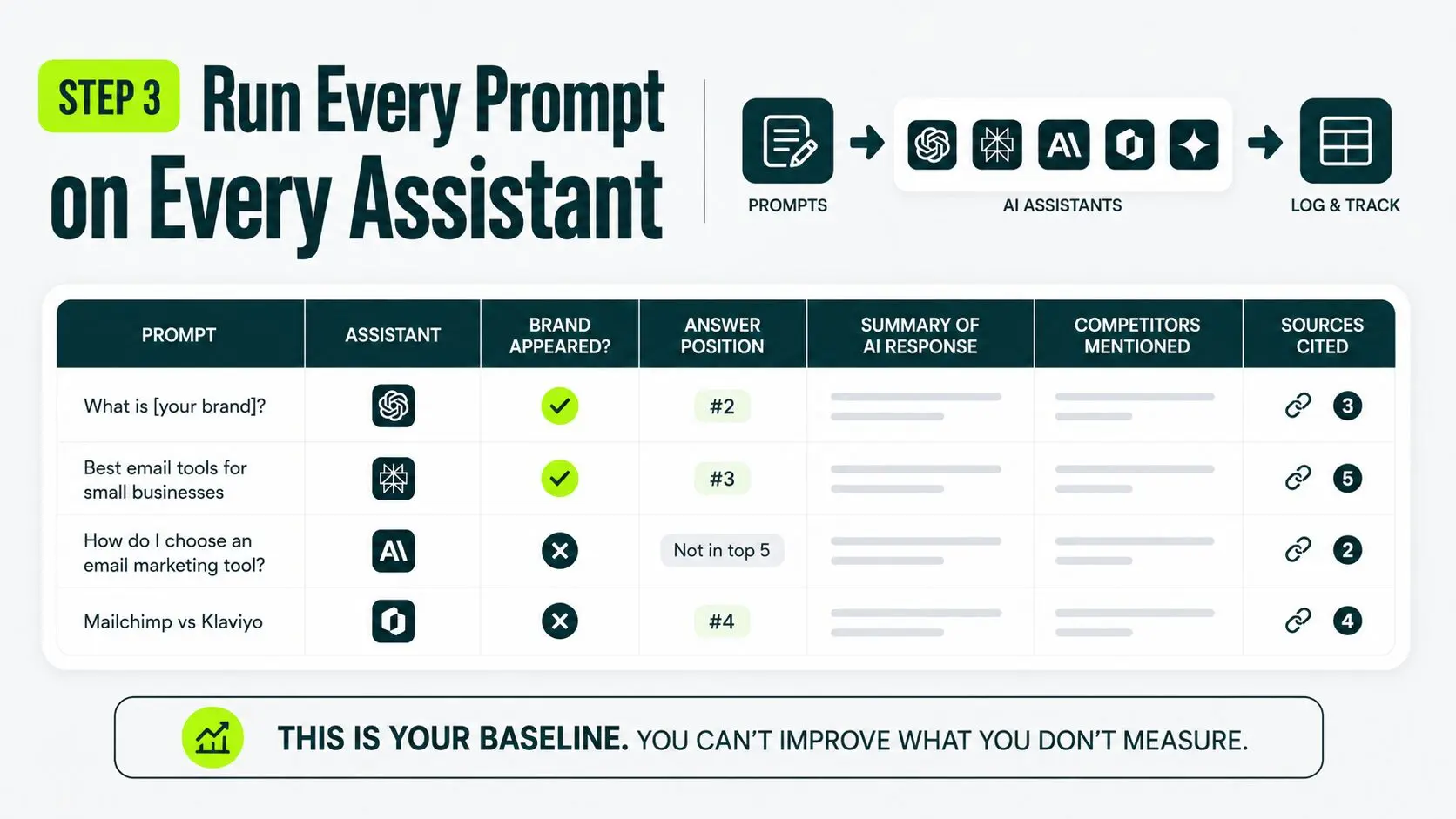run every prompt on every assistant