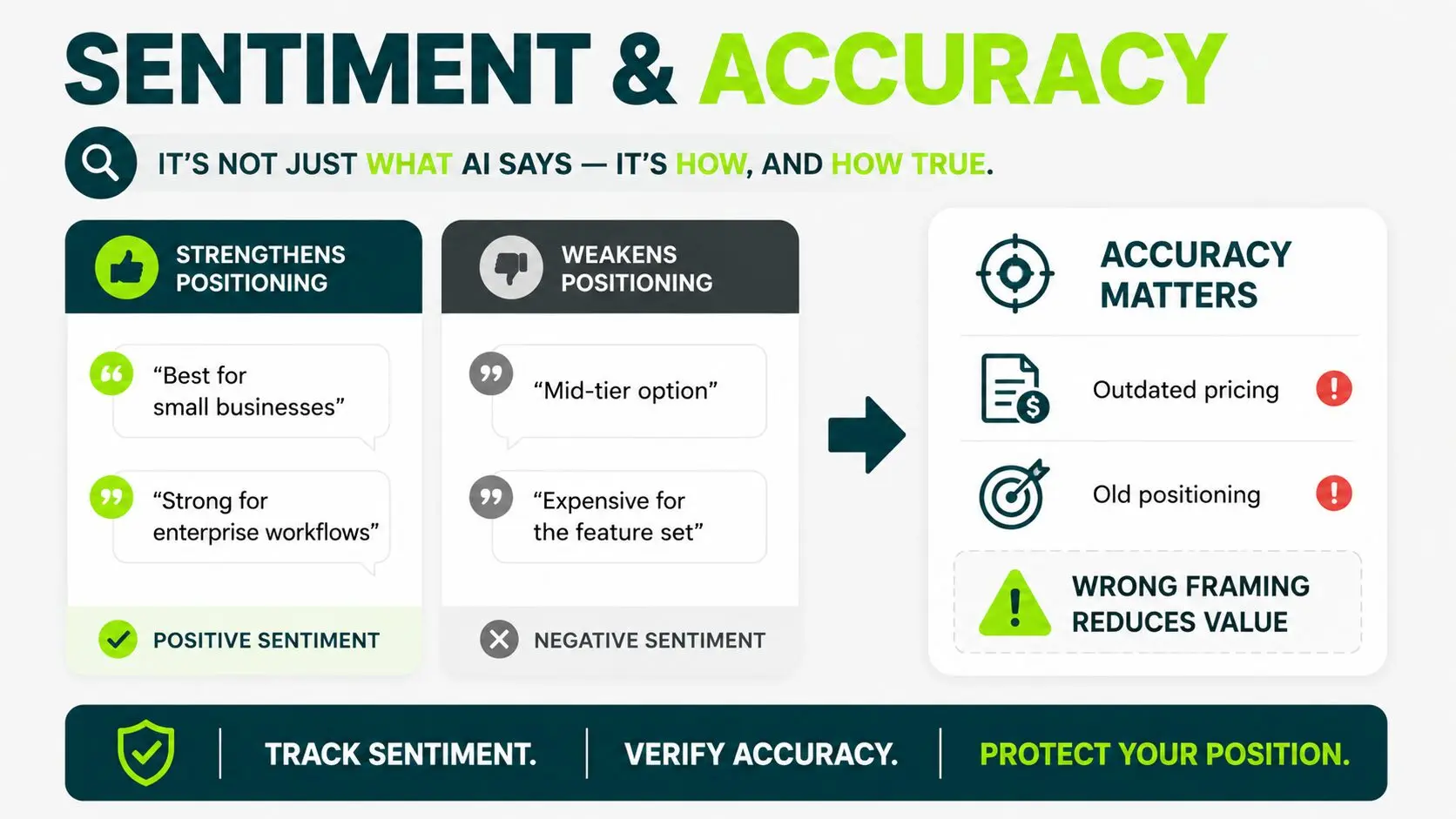 image displaying sentiment and accuracy metric
