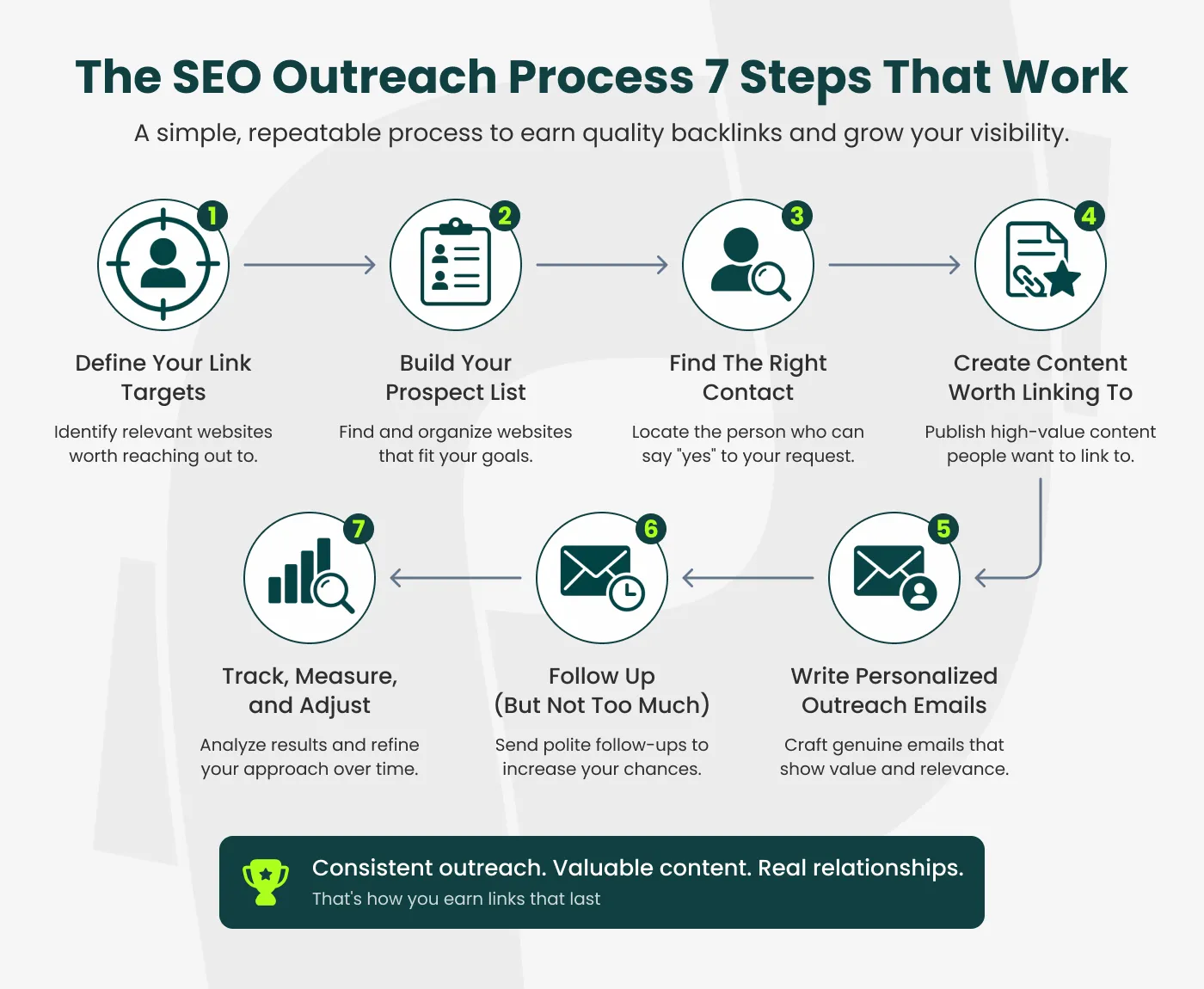 seo outreach process