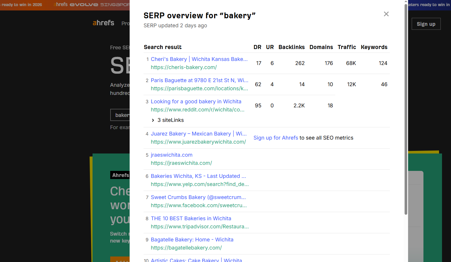 SERP overview for a keyword