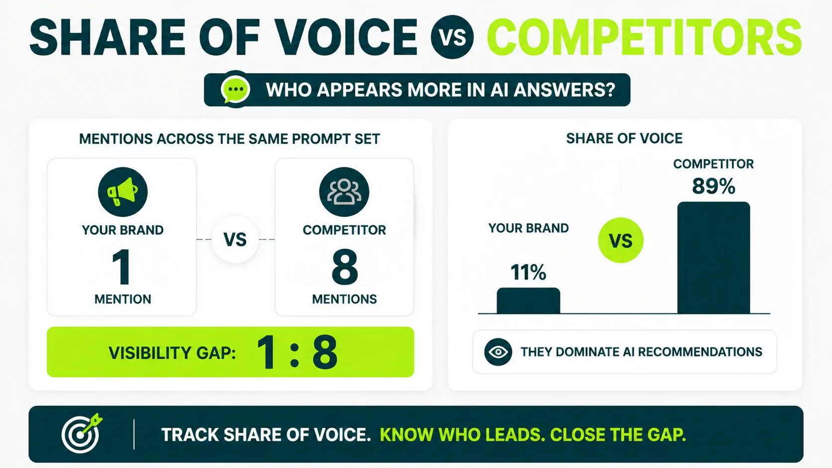 image displaying share of voice vs competitors