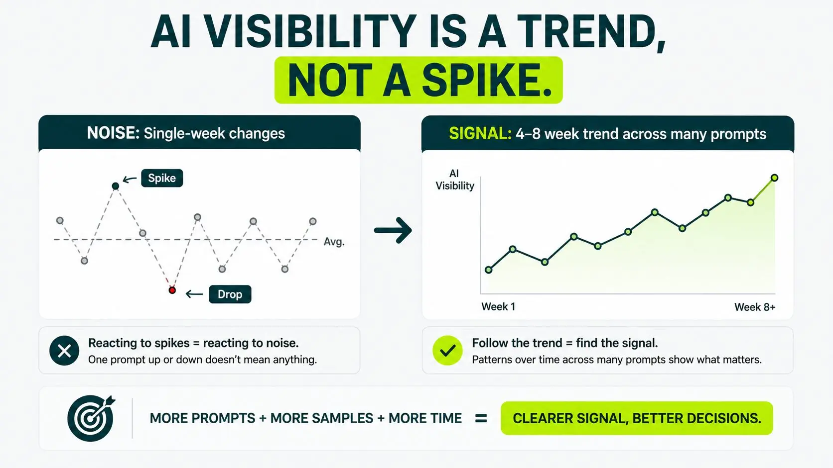 image displaying the difference between spike and trend