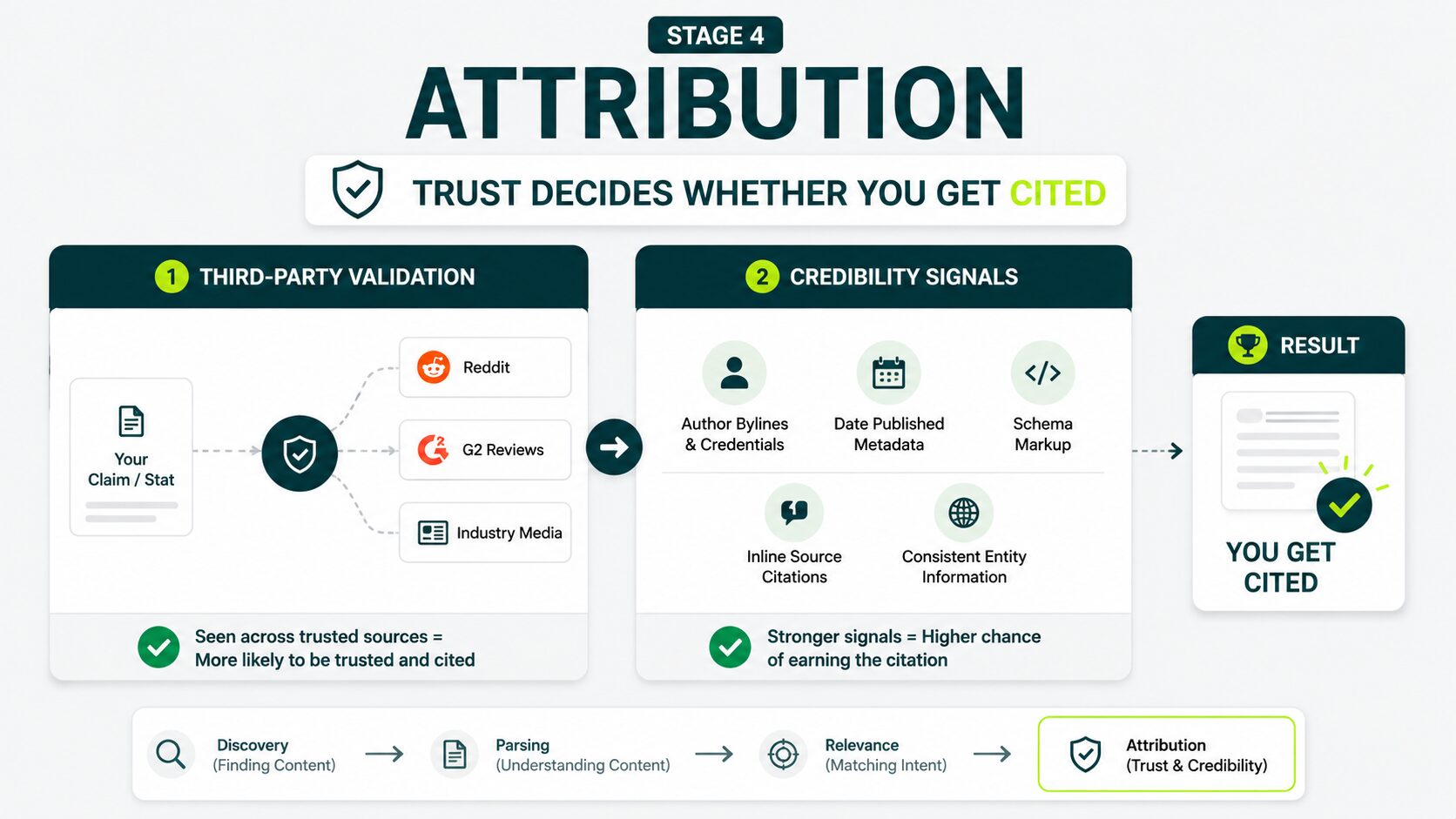 image displaying pipeline stage 4 attribution