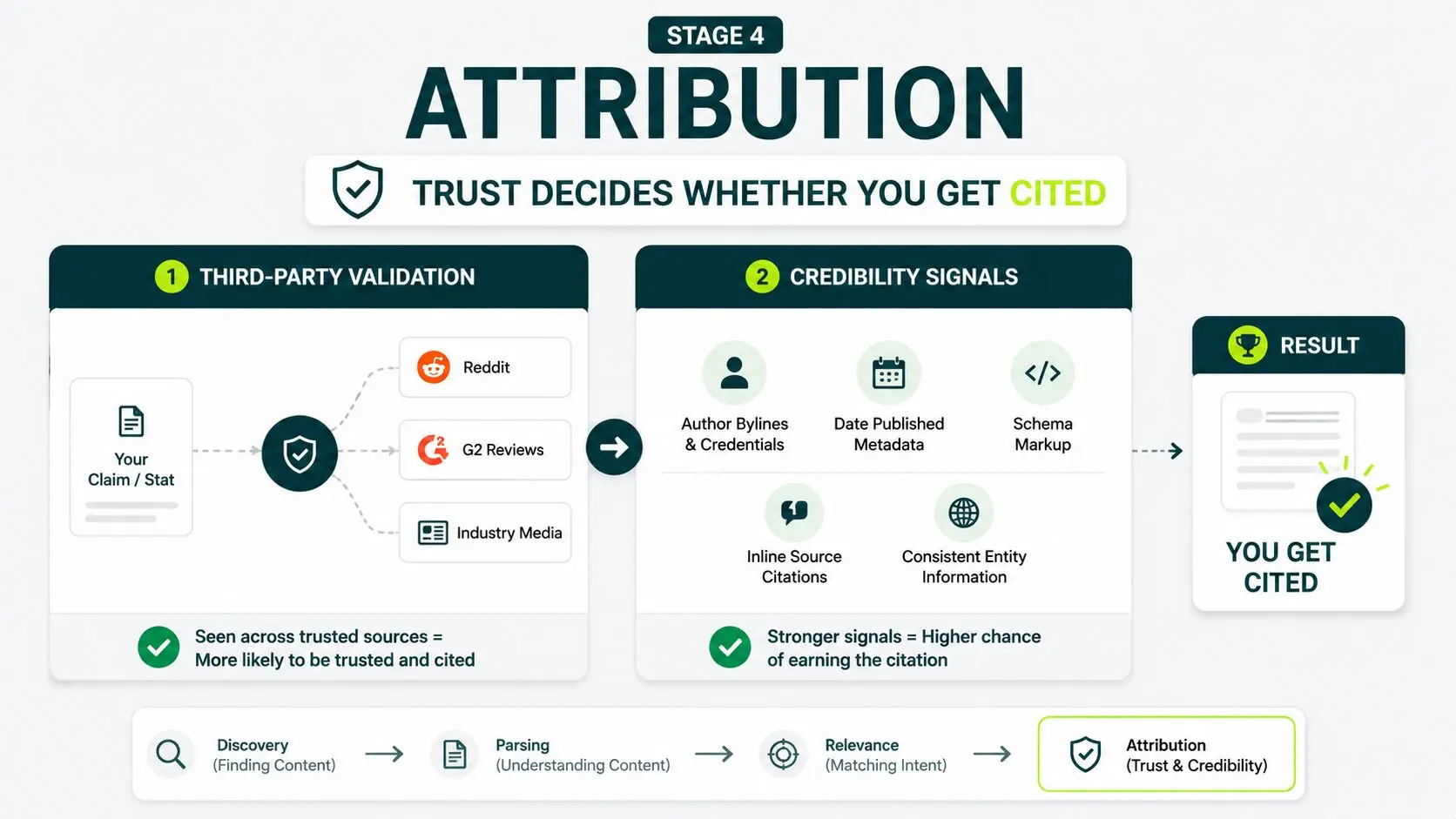 image displaying pipeline stage 4 attribution