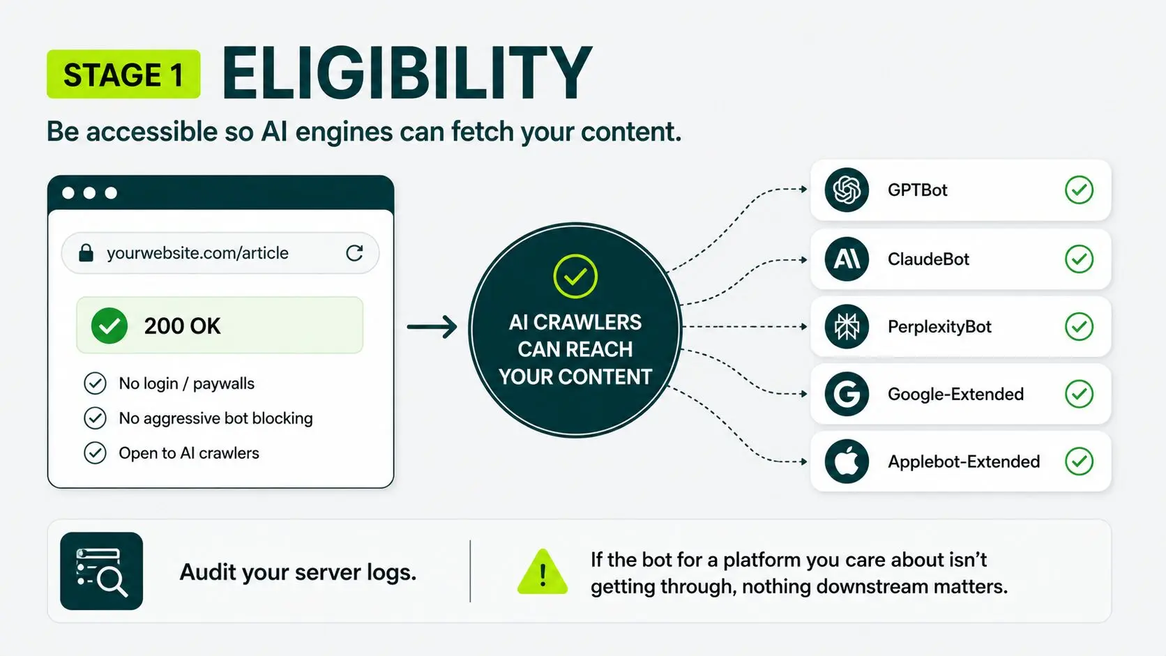 image displaying pipeline stage 1 eligibility