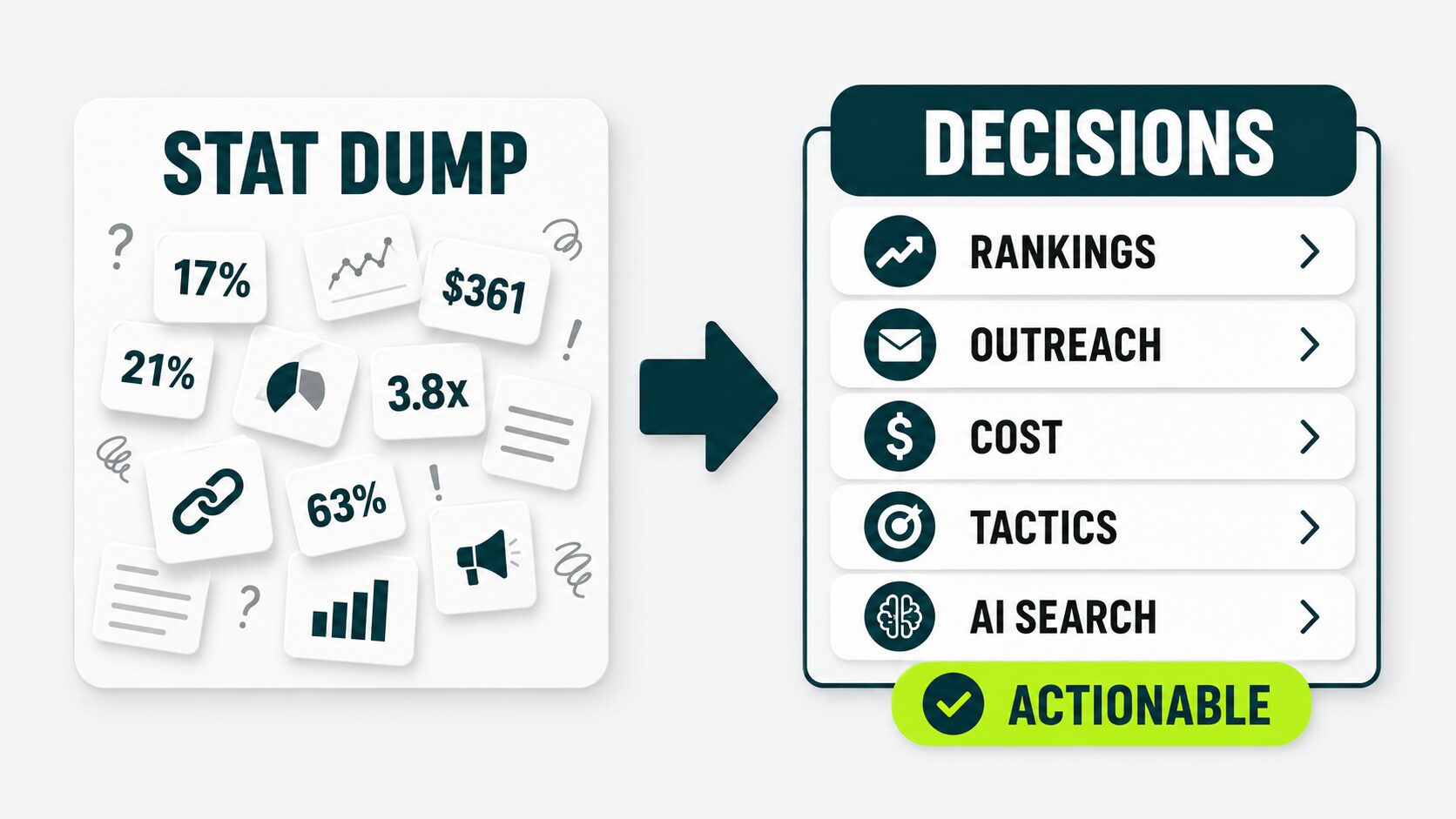 statistics dump vs actionable statistics
