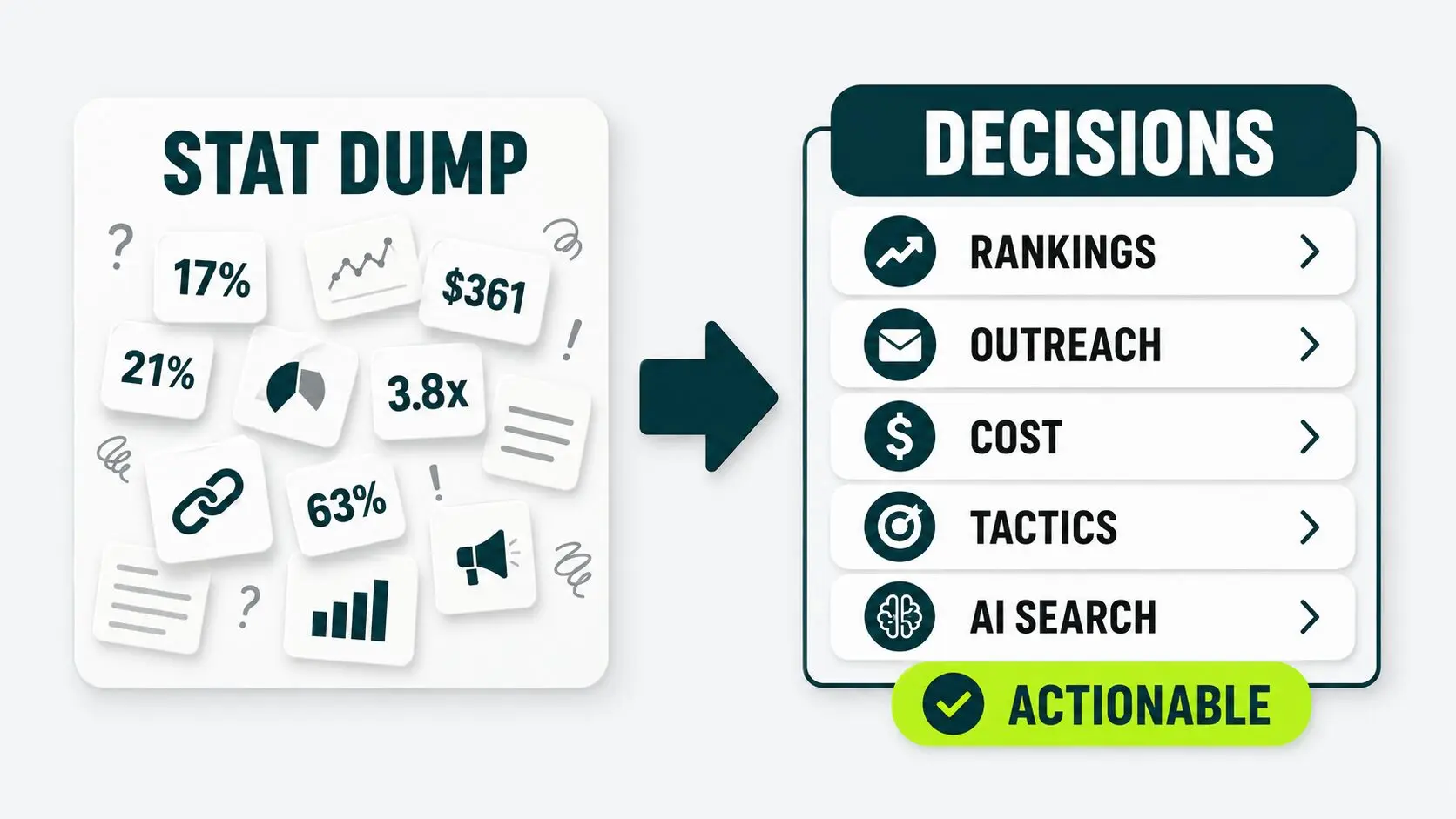 Chart contrasting a raw statistics dump with statistics tied to a decision