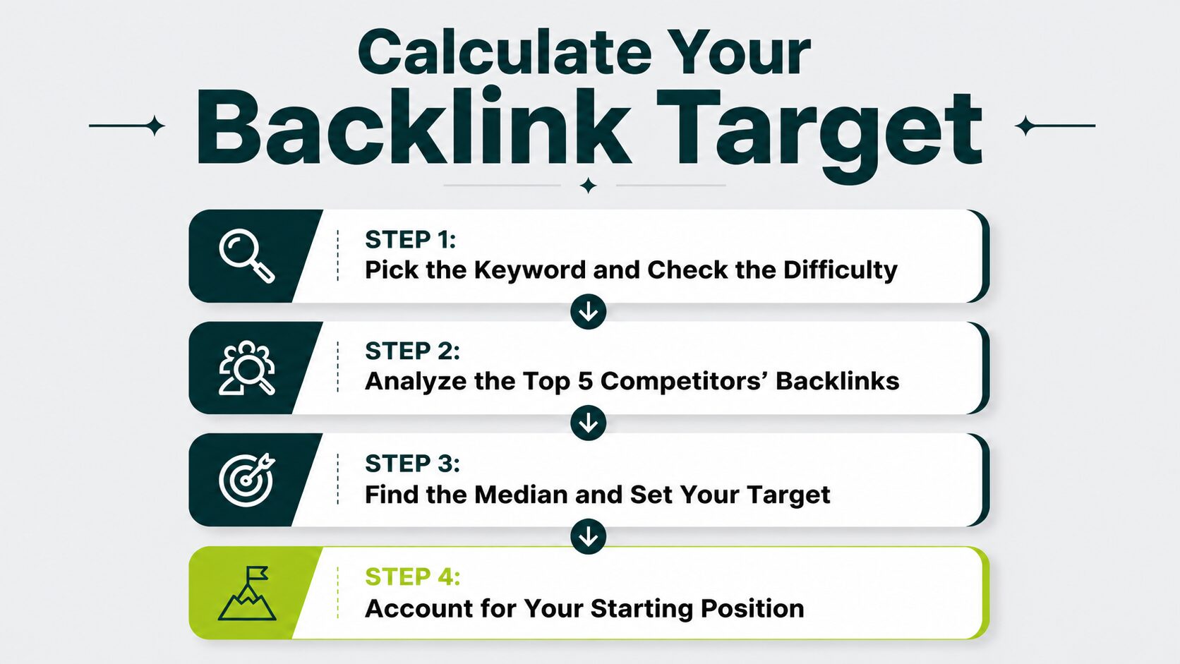 steps to calculate backlink target