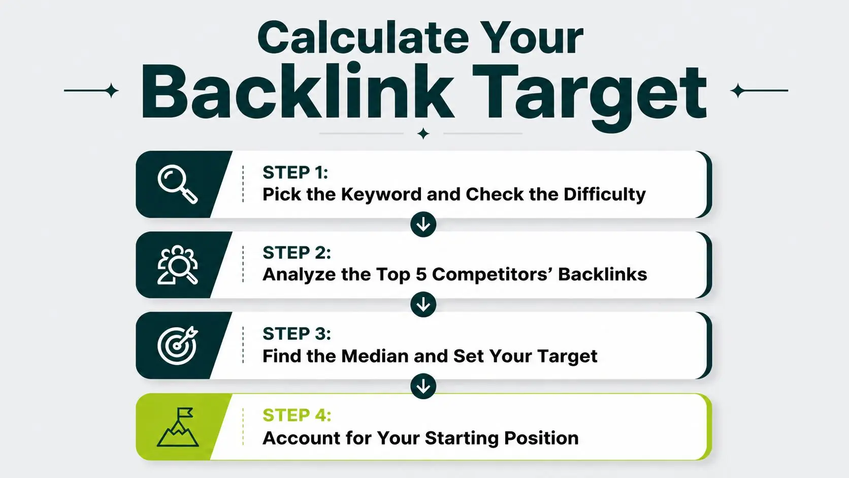 steps to calculate backlink target