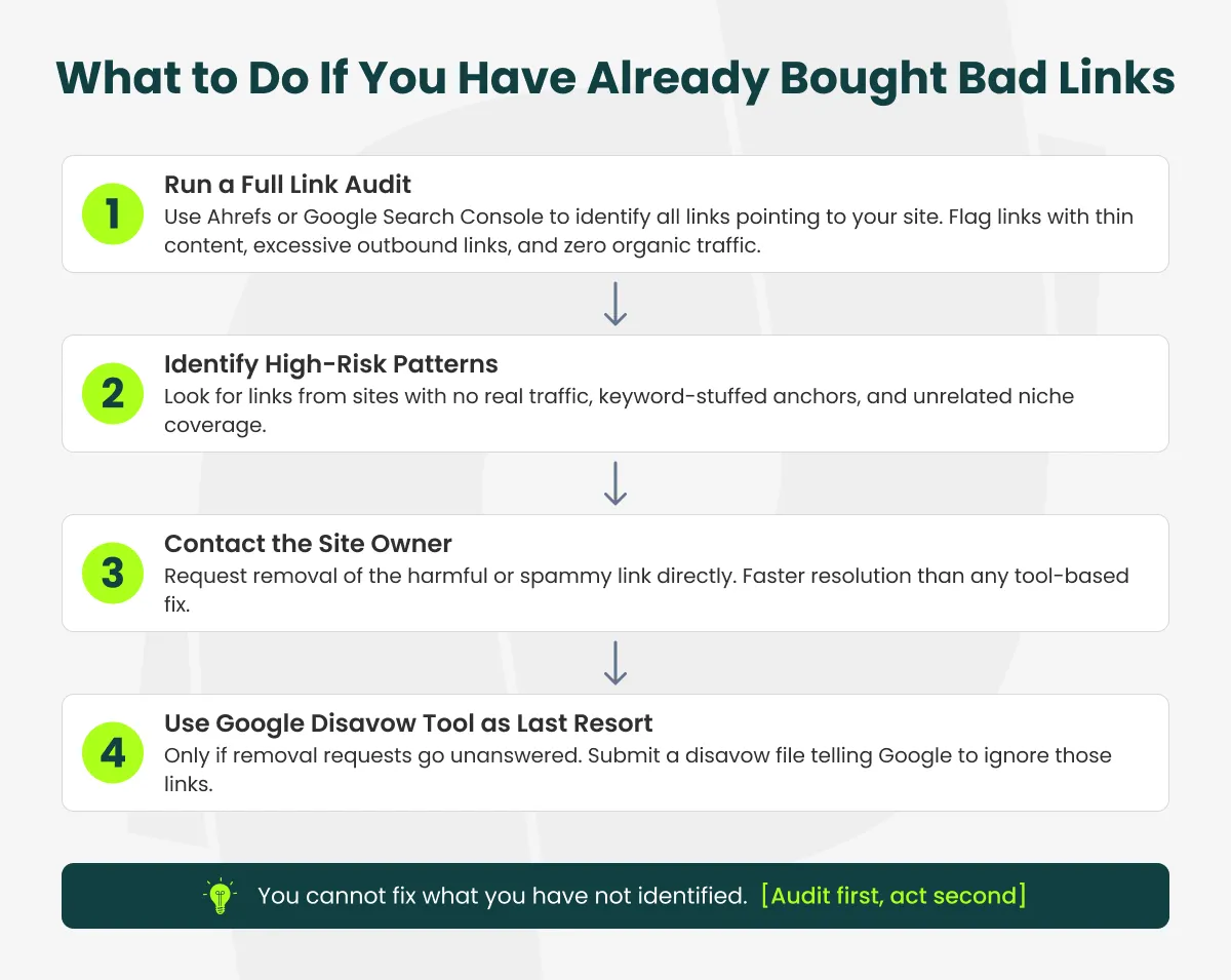 steps to fix bad links