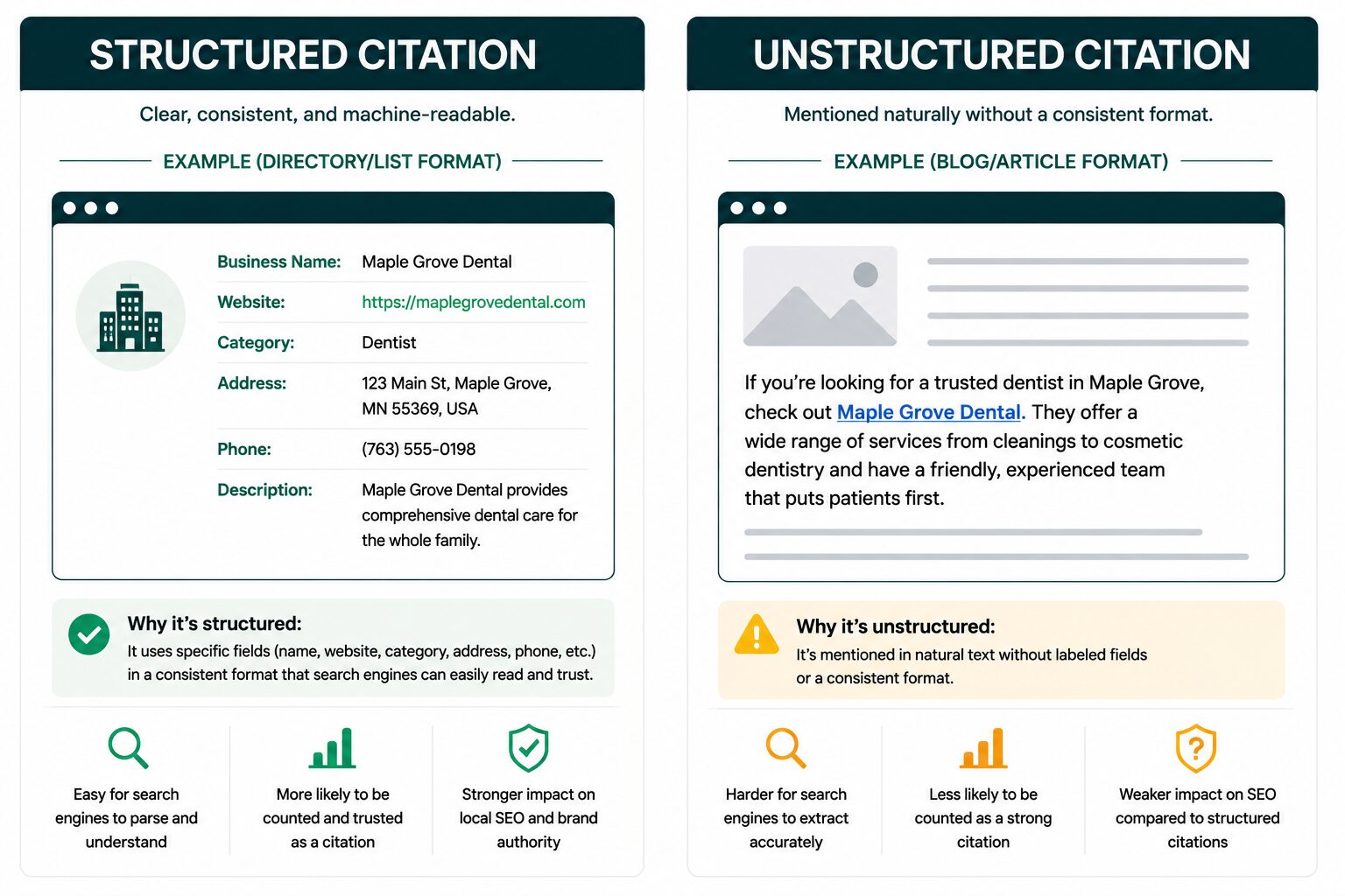 structured citation vs unstructured citations