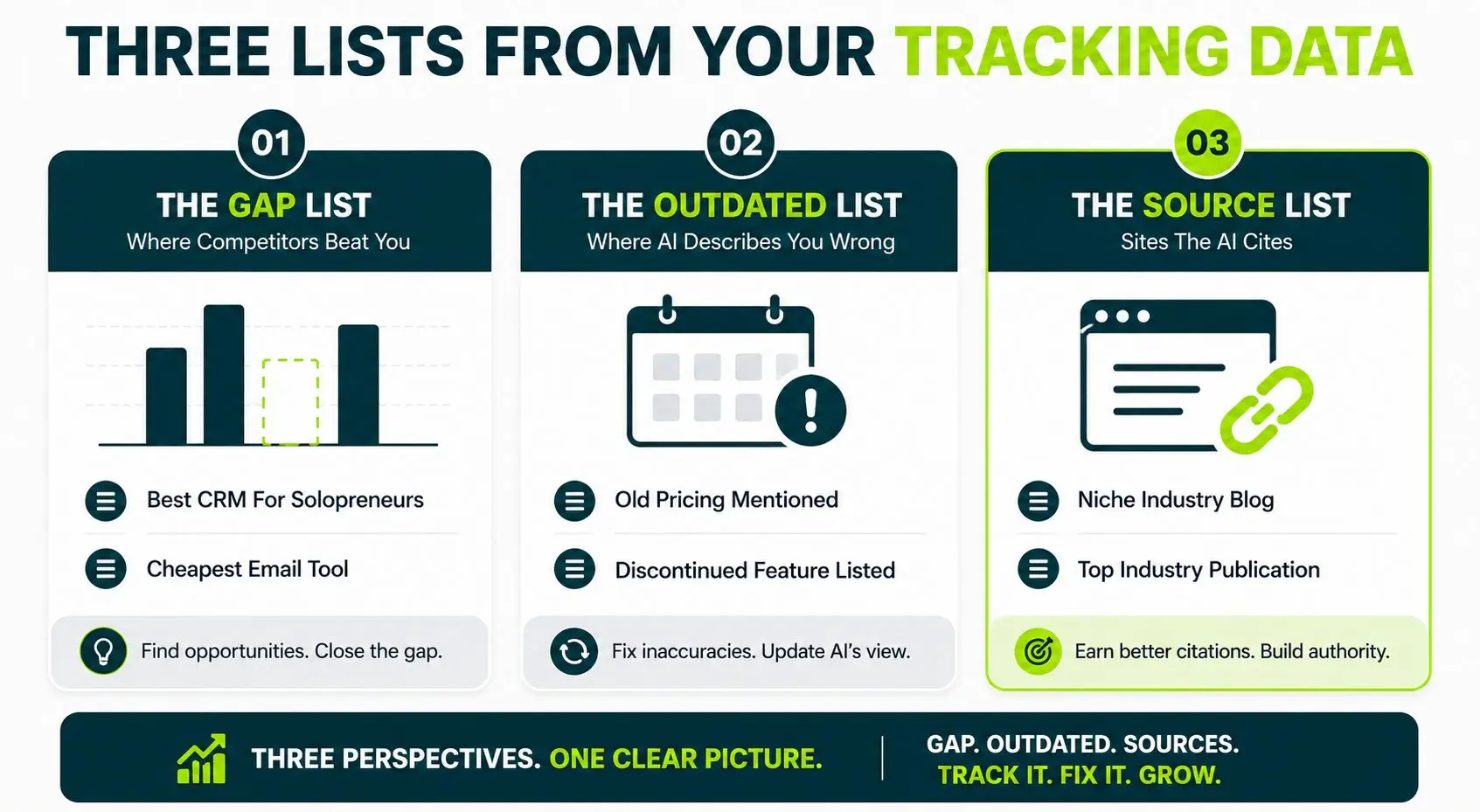 image displaying three list from tracking data
