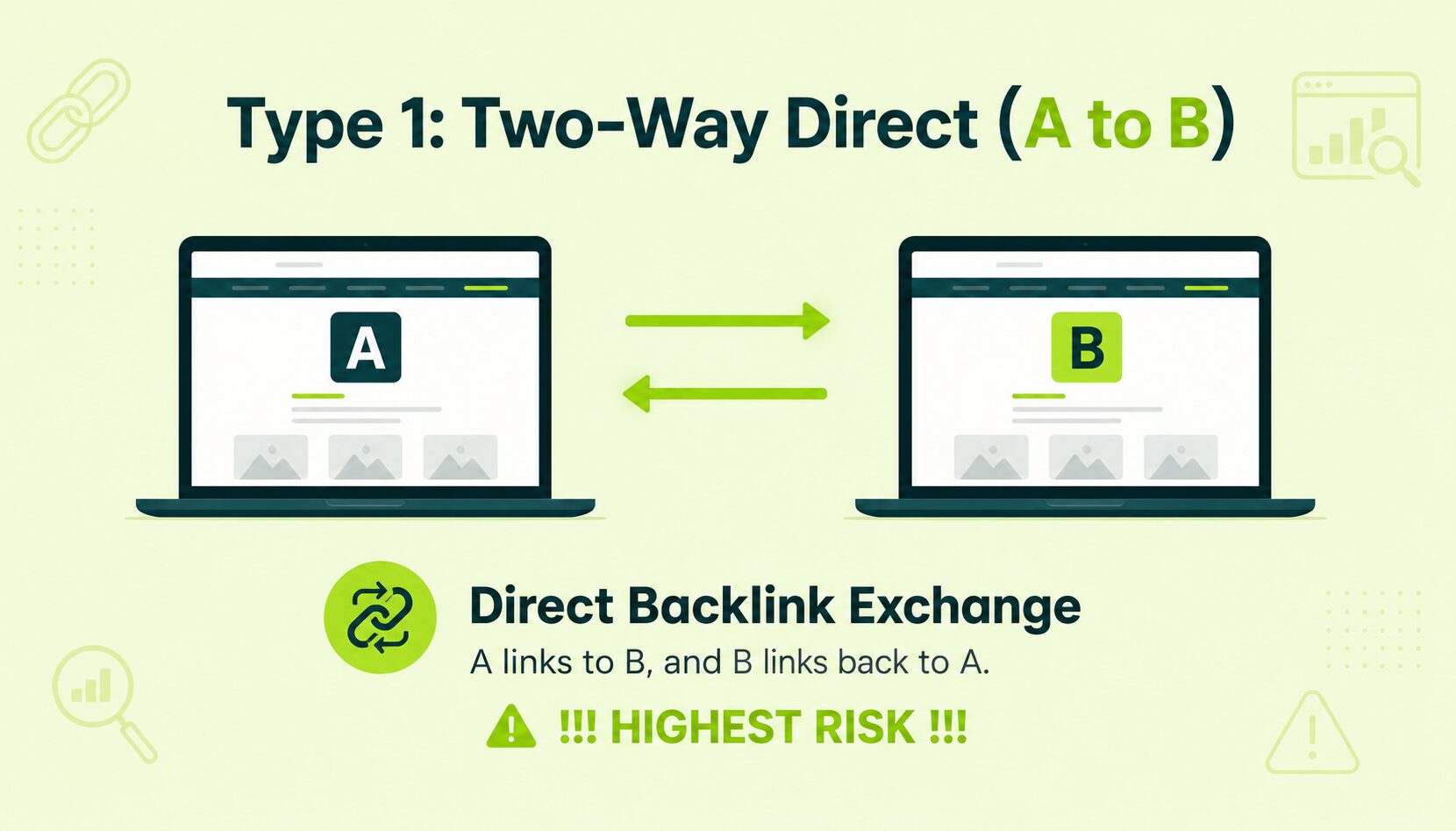 image displaying two way backlink exchange method