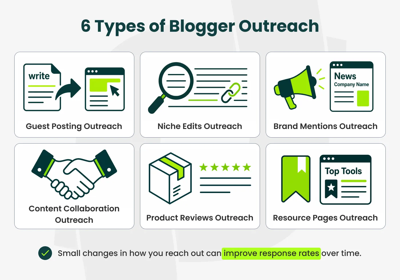 types of blogger outreach