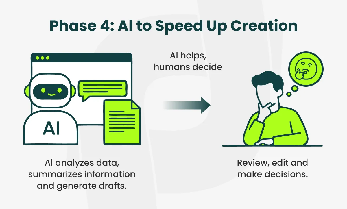 AI to speed up creation
