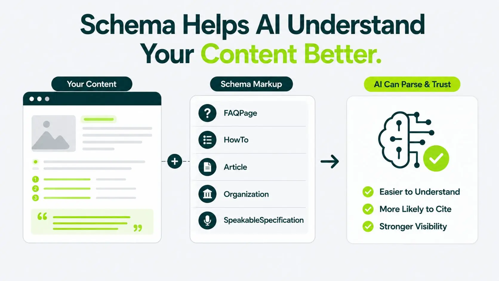 schema helps AI understand your content better